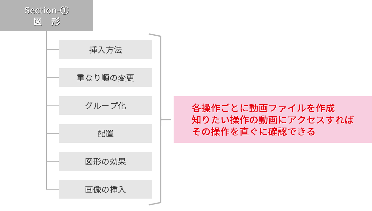 PowerPointの研修動画の場合